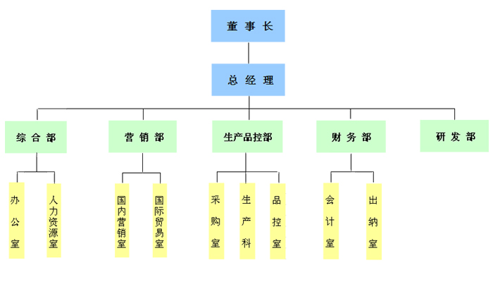 湖南信量電子有限公司,湖南電子,物料位測(cè)控,工業(yè)自動(dòng)化設(shè)計(jì),物位測(cè)控產(chǎn)品銷(xiāo)售