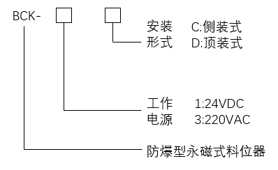 湖南信量電子有限公司,湖南電子,物料位測控,工業(yè)自動化設(shè)計(jì),物位測控產(chǎn)品銷售