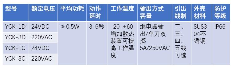 湖南信量電子有限公司,湖南電子,物料位測控,工業(yè)自動化設(shè)計(jì),物位測控產(chǎn)品銷售