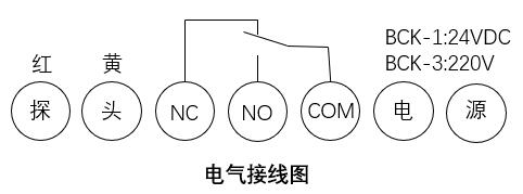 湖南信量電子有限公司,湖南電子,物料位測控,工業(yè)自動化設(shè)計(jì),物位測控產(chǎn)品銷售