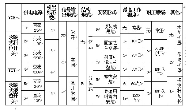 湖南信量電子有限公司,湖南電子,物料位測控,工業(yè)自動化設計,物位測控產(chǎn)品銷售