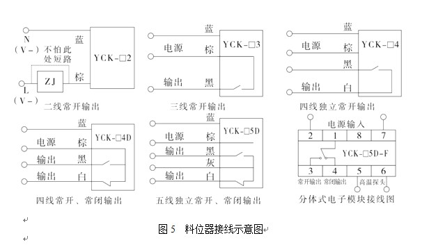 湖南信量電子有限公司,湖南電子,物料位測控,工業(yè)自動化設計,物位測控產(chǎn)品銷售