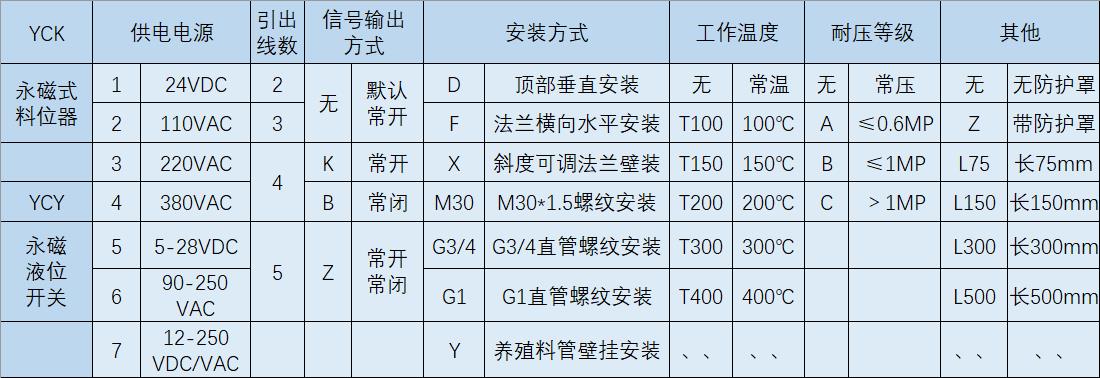 湖南信量電子有限公司,湖南電子,物料位測控,工業(yè)自動化設(shè)計,物位測控產(chǎn)品銷售