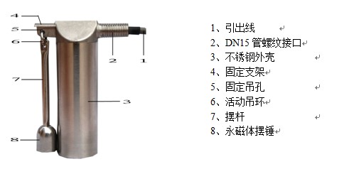 湖南信量電子有限公司,湖南電子,物料位測控,工業(yè)自動化設(shè)計,物位測控產(chǎn)品銷售