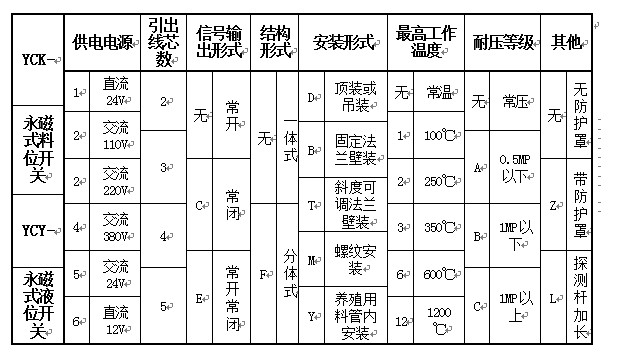 湖南信量電子有限公司,湖南電子,物料位測控,工業(yè)自動化設(shè)計,物位測控產(chǎn)品銷售