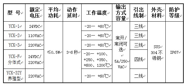 湖南信量電子有限公司,湖南電子,物料位測控,工業(yè)自動化設(shè)計,物位測控產(chǎn)品銷售