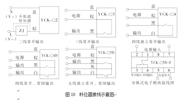 湖南信量電子有限公司,湖南電子,物料位測控,工業(yè)自動化設(shè)計,物位測控產(chǎn)品銷售
