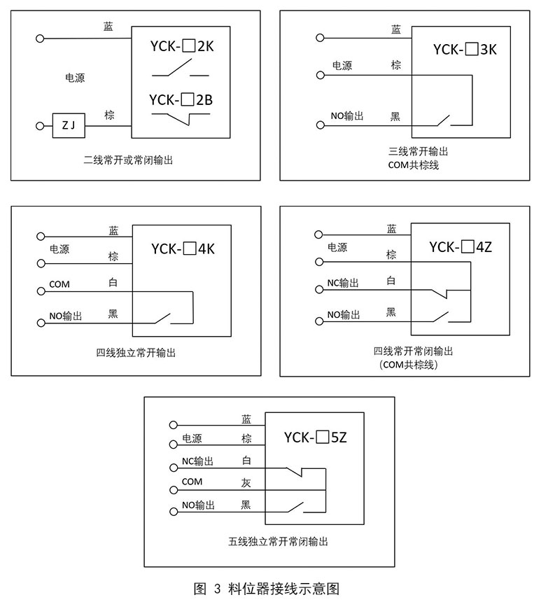湖南信量電子有限公司,湖南電子,物料位測控,工業(yè)自動化設(shè)計,物位測控產(chǎn)品銷售