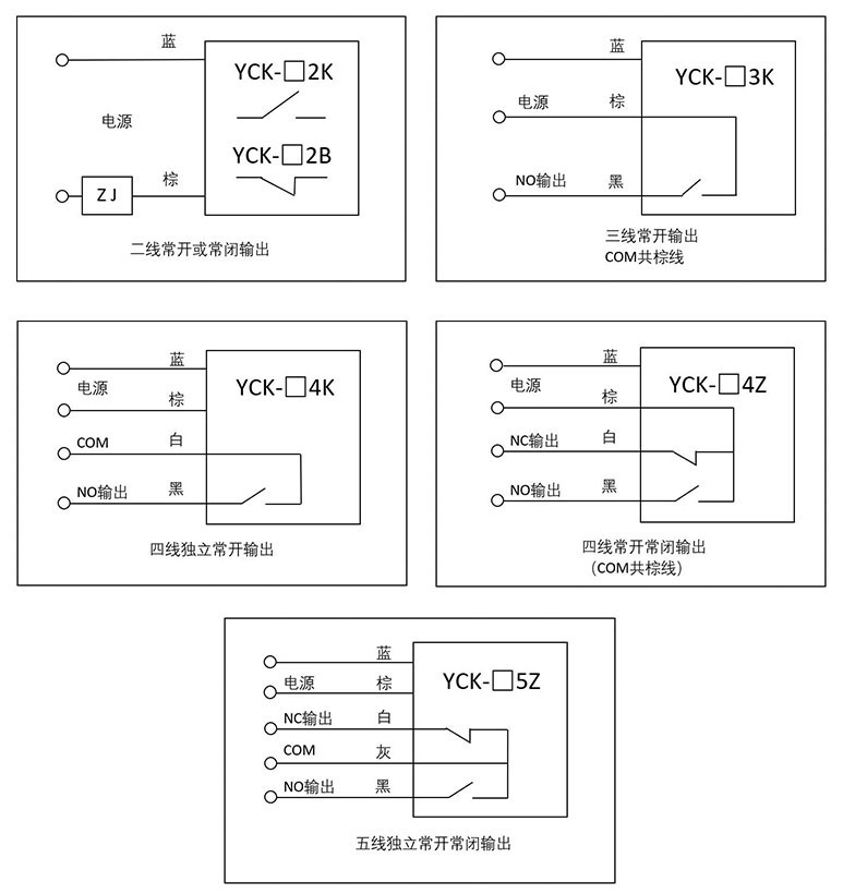 湖南信量電子有限公司,湖南電子,物料位測(cè)控,工業(yè)自動(dòng)化設(shè)計(jì),物位測(cè)控產(chǎn)品銷(xiāo)售